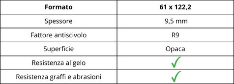 caratteristiche piastrella universal nain
